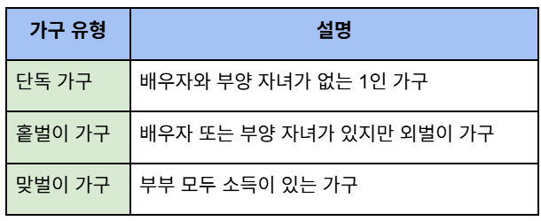 근로장려금 2026년 지급액 기준