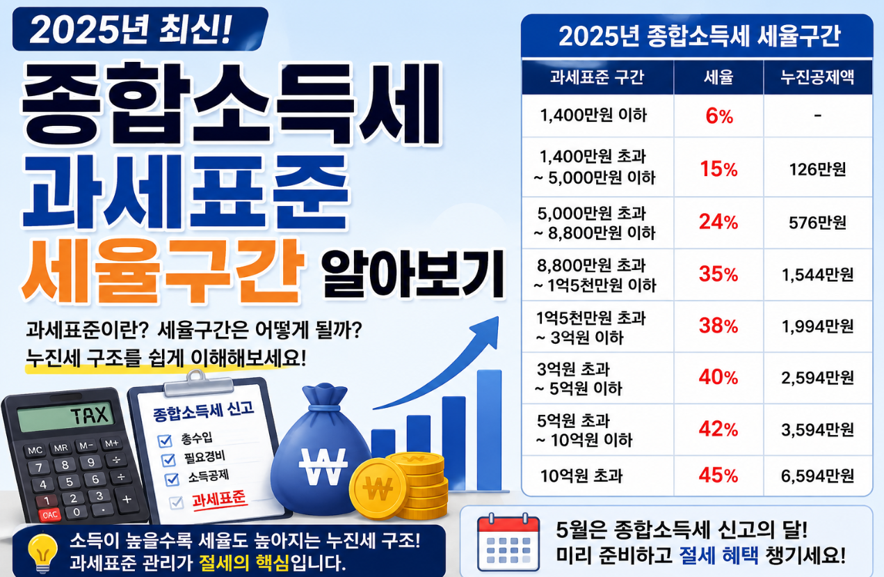 종합소득세 과세표준 세율구간 알아보기