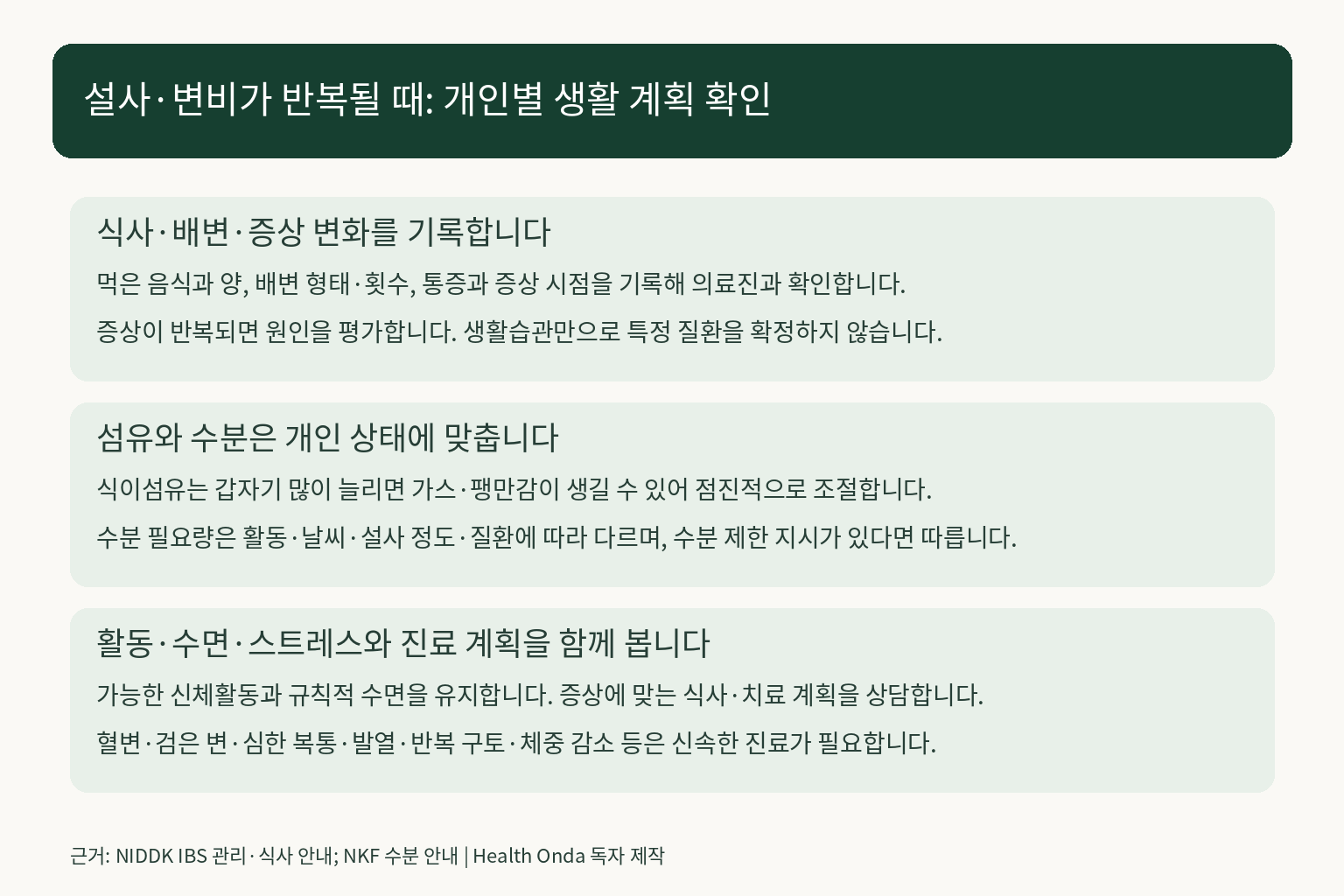 설사·변비 반복 시 증상 기록, 점진적 식이섬유 조절, 개인별 수분·활동·수면과 진료 계획 안내
