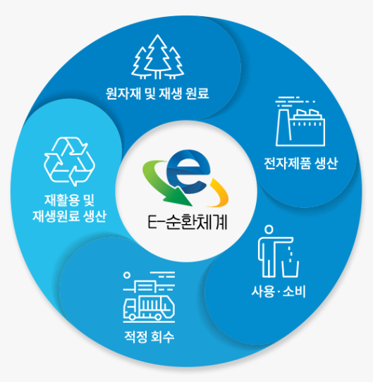 대형 폐기물 스티커 인터넷 발급