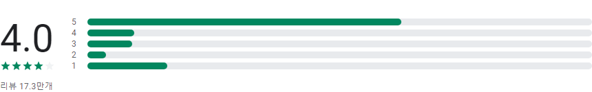 쉽고 가벼운 뷰티 카메라, SODA , 소다, 사진 편집, 뷰티 효과, 콜라보