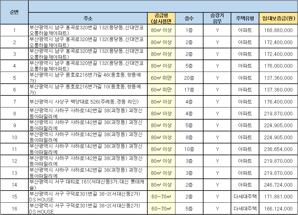 부산광역시 공공전세주택 목록