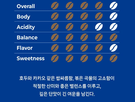 블렌딩