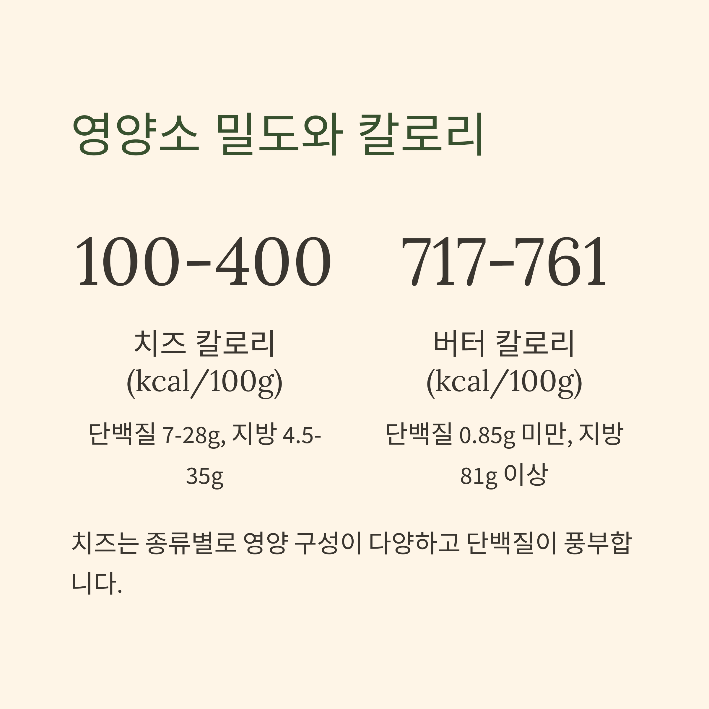 영양소 밀도와 칼로리