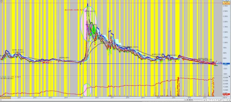 주식-종목-추천-전체-차트