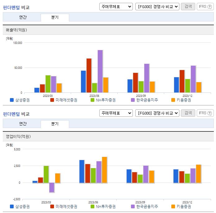 삼성증권_업종분석