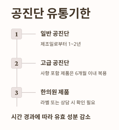 공진단 유통기한