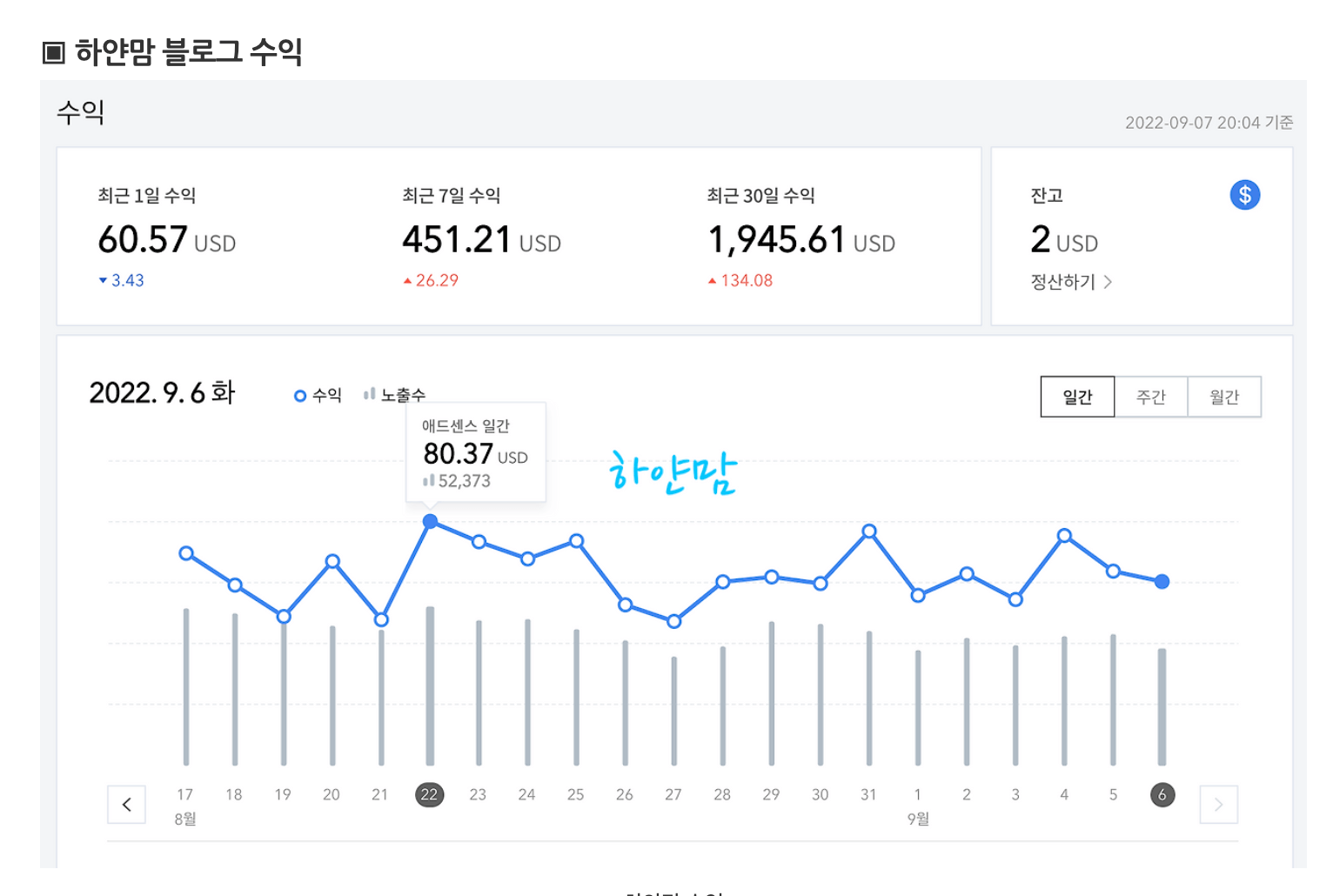 이전 하얀맘 수익