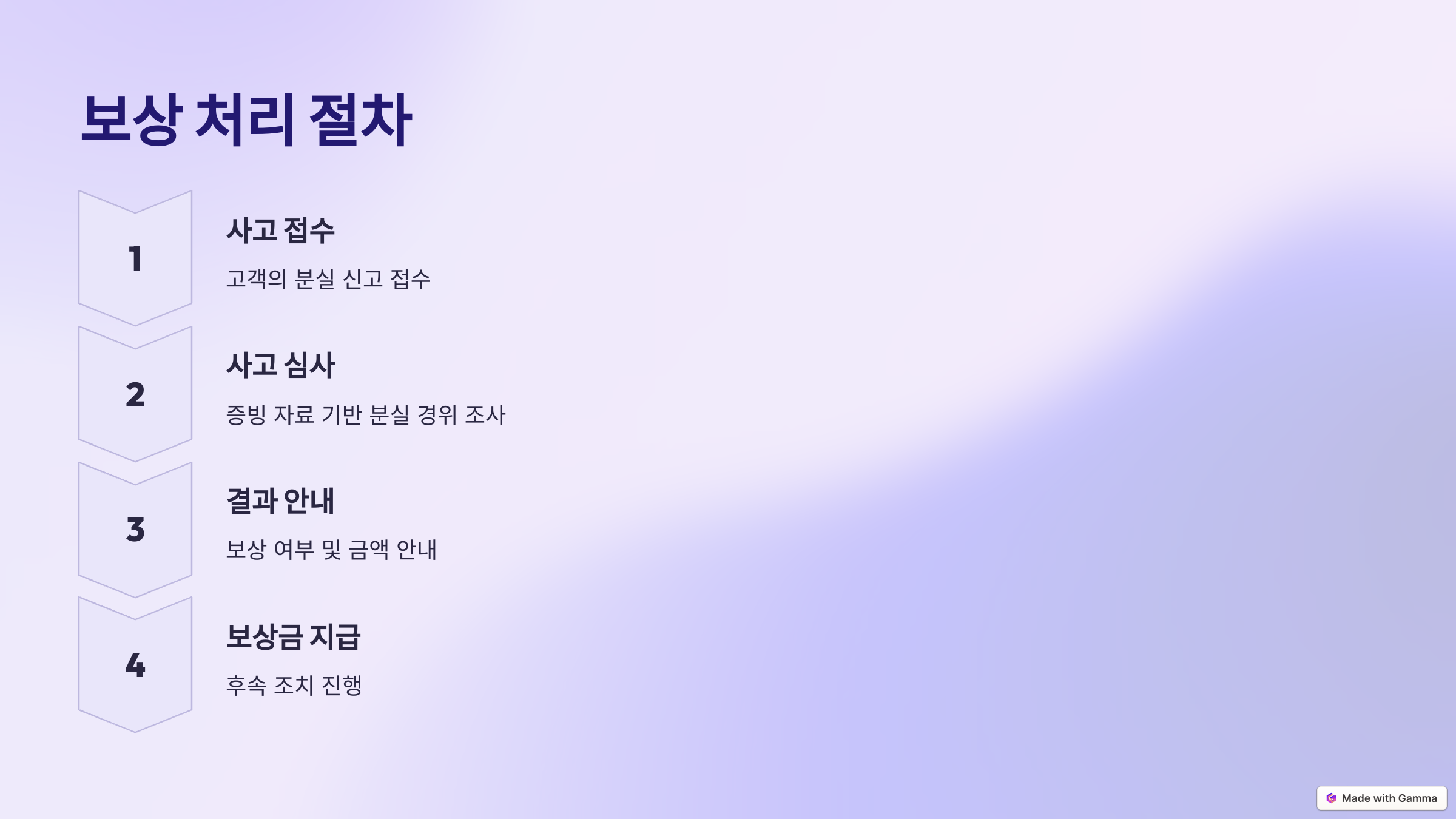 CJ택배 분실 파손 보상