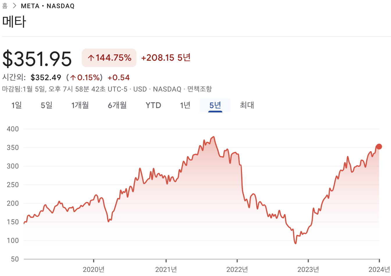 메타 주가