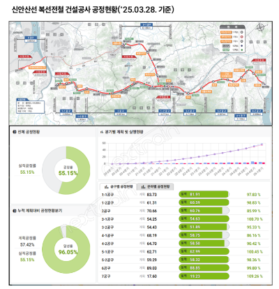 공정현황