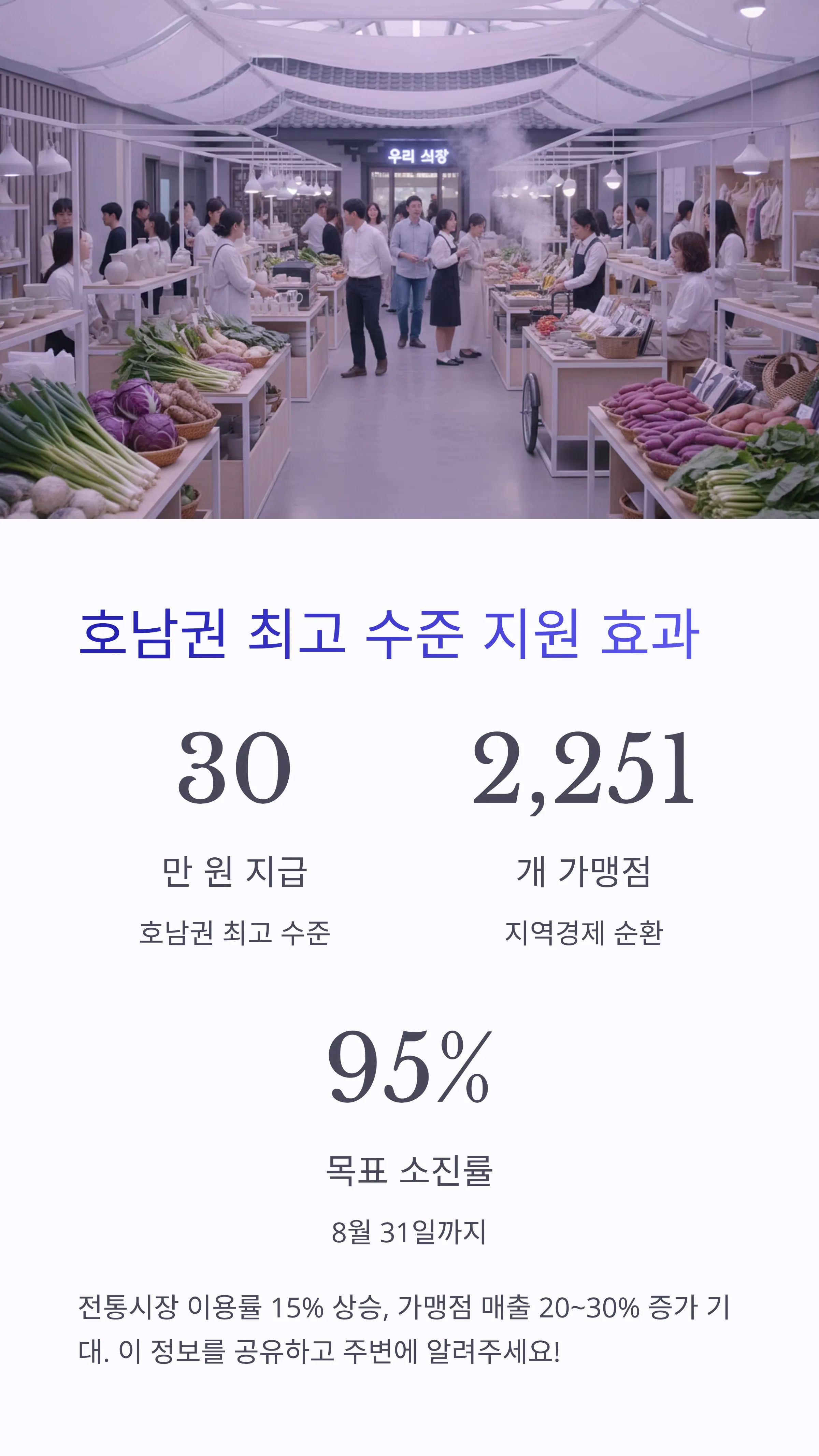 보성 민생지원금