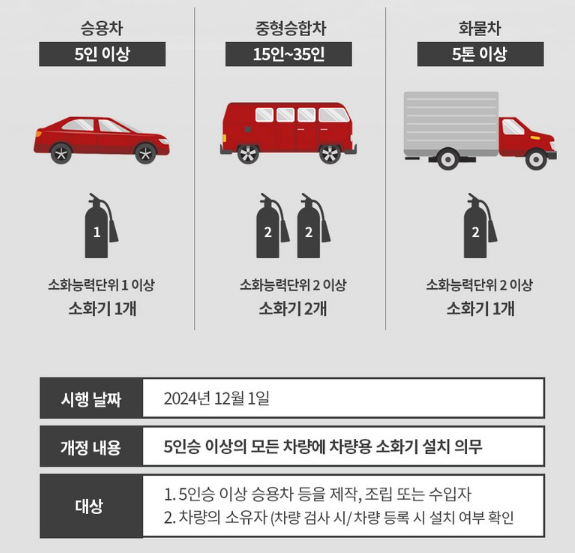 차량용 소화기 의무 설치 대상