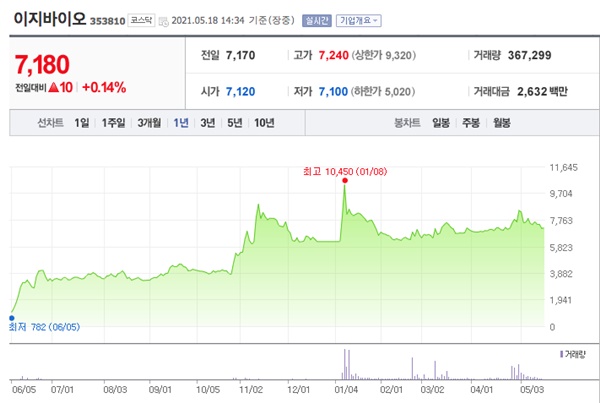 곡물 관련주 이미지 입니다.