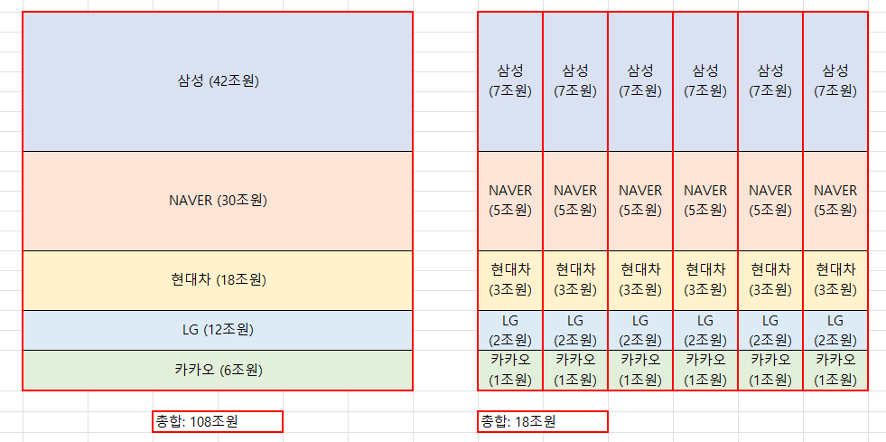 ETF 란 무엇인가? feat. 상장지수펀드