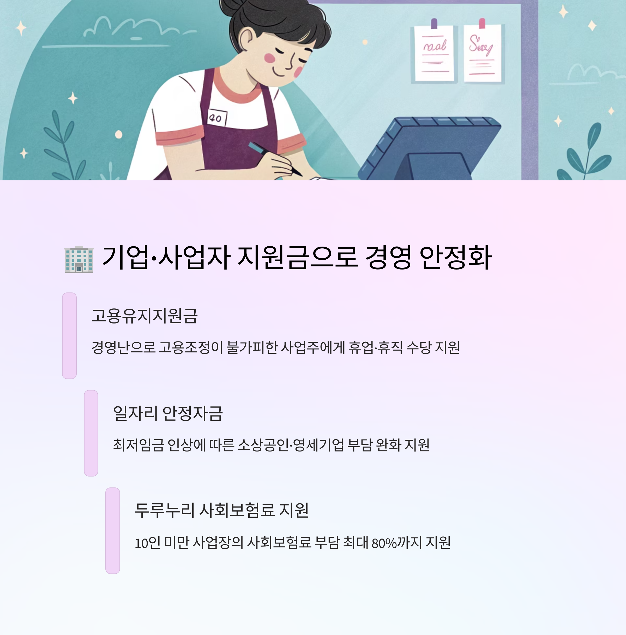 기업·사업자 지원금