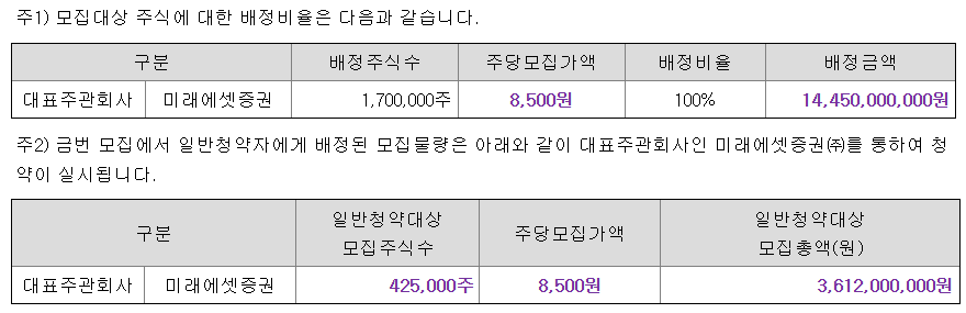 위너스 공모주 수요예측결과 상장일