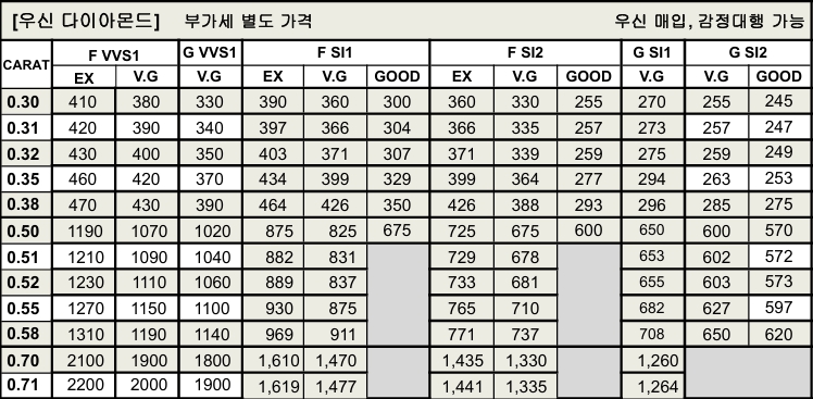 우신 다이아몬드 시세표