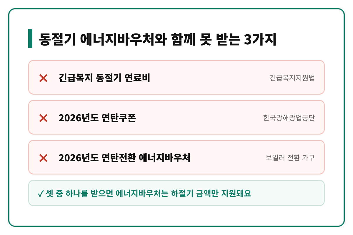 동절기 에너지바우처와 중복 지원 불가 3가지 연탄쿠폰 긴급복지 연료비