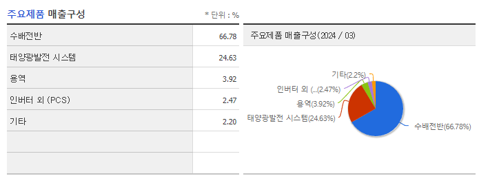 지투파워_주요제품