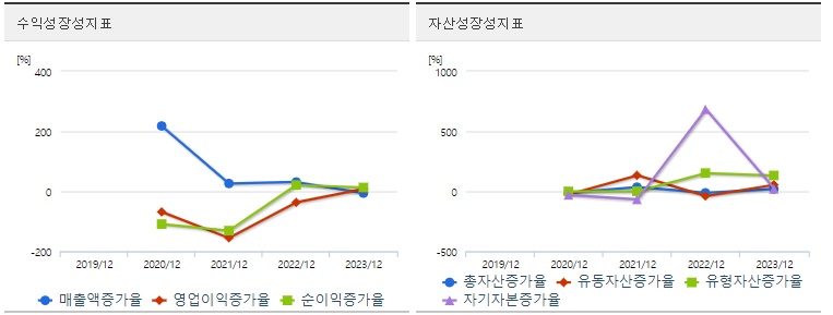 큐리옥스바이오시스템즈 주가 성장성