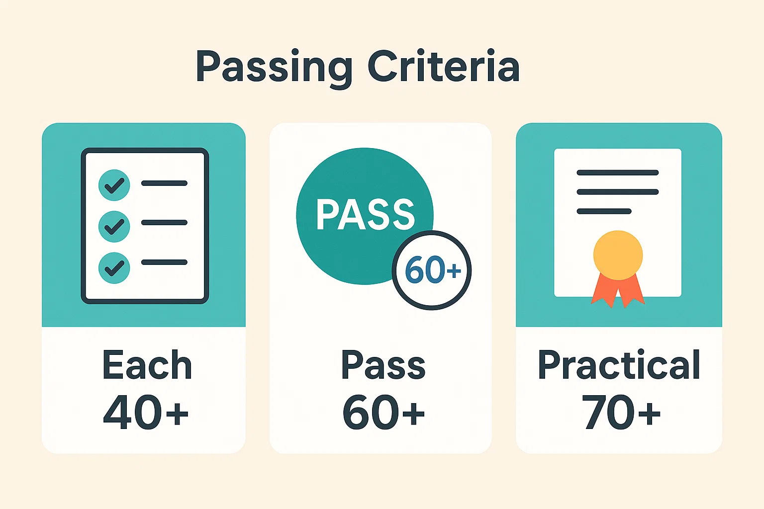 컴활1급 필기 실기 합격 점수 기준 시각적 정리 이미지