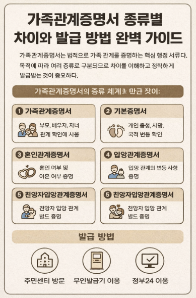 가족관계증명서 종류별 차이와 발급 방법 완벽 정리