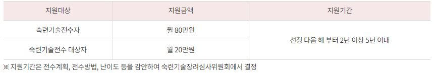숙련기술