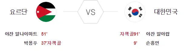2023-카타르-아시안컵-요르단전-경기결과