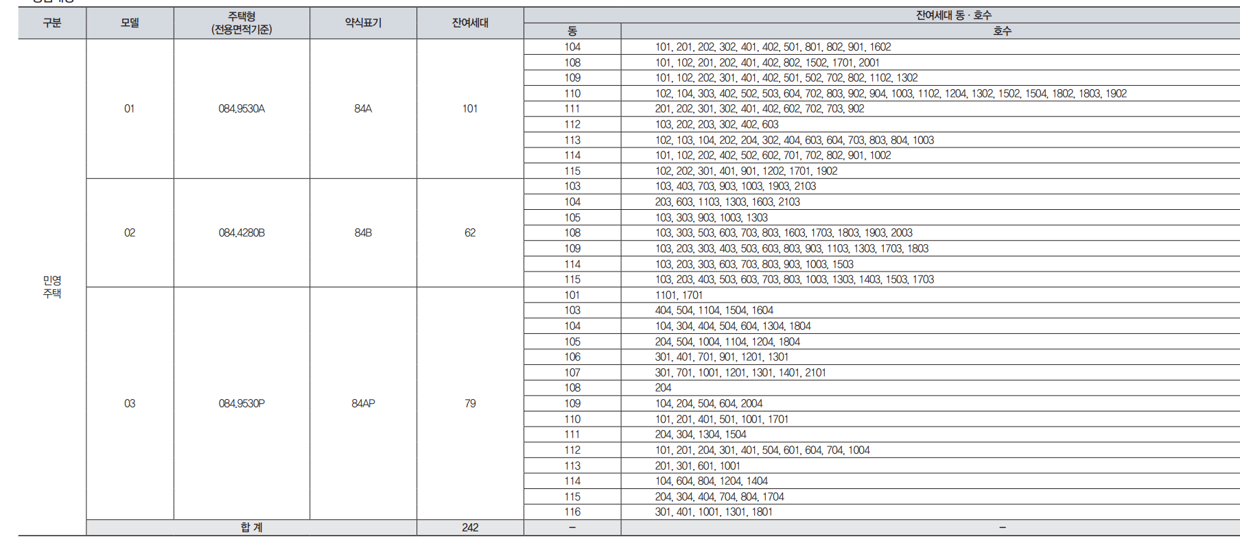 에코델타시티 대성베르힐 분양가