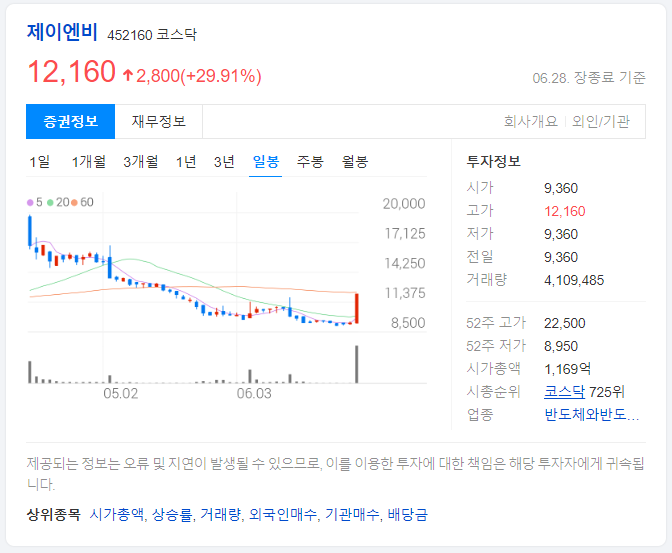 제이엔비-주가-현황