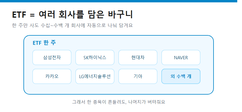 ETF = 여러 회사를 담은 바구니