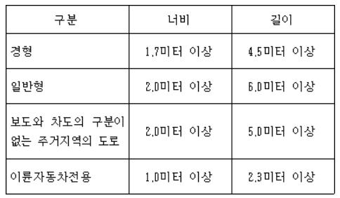 주차구획크기.png