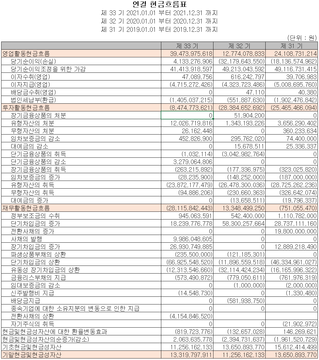 세코닉스 - 현금흐름표