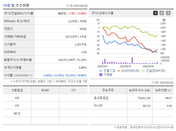 진흥기업_기업개요