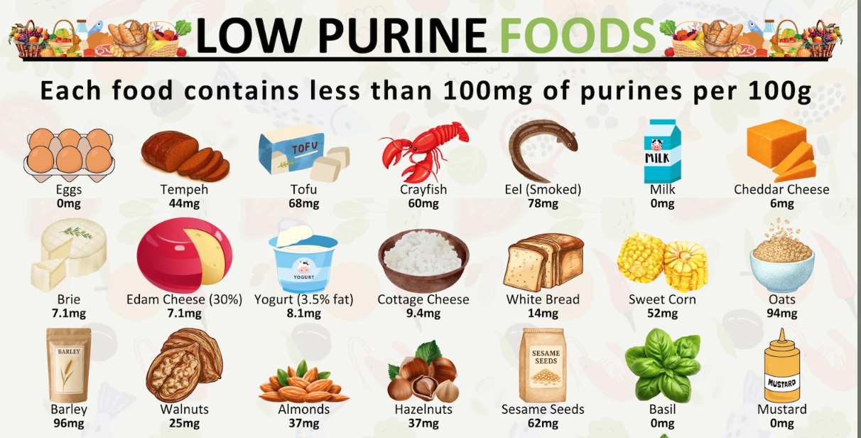 통풍 환자가 피해야 할 음식 관련 사진