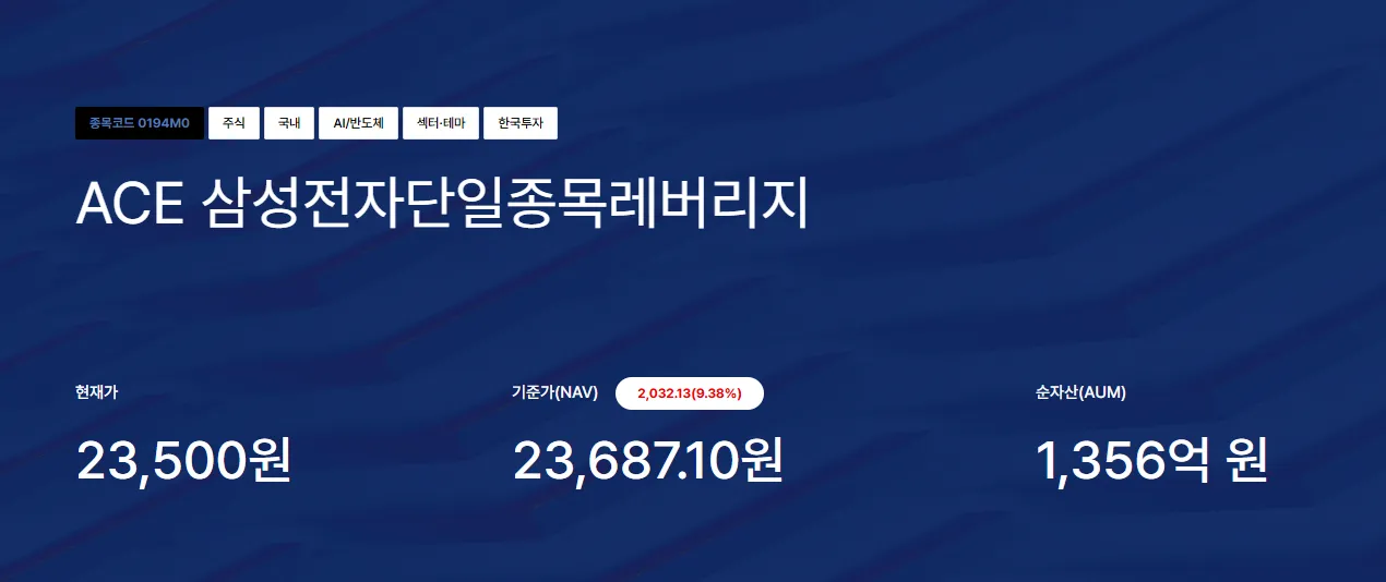 ACE 삼성전자단일종목레버리지