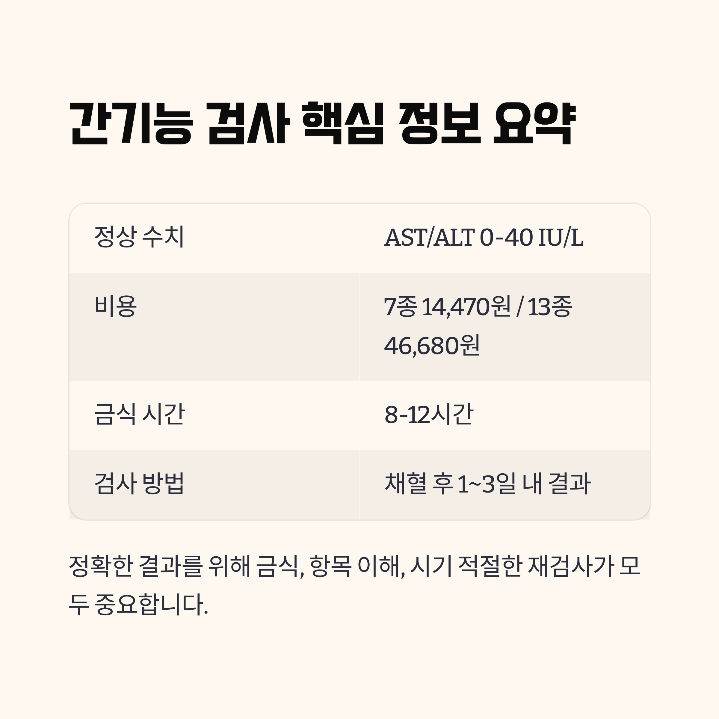 간기능 검사의 모든 핵심 정보
