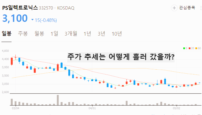 스타링크 관련주 대장주 통신장비 테마주 TOP5
