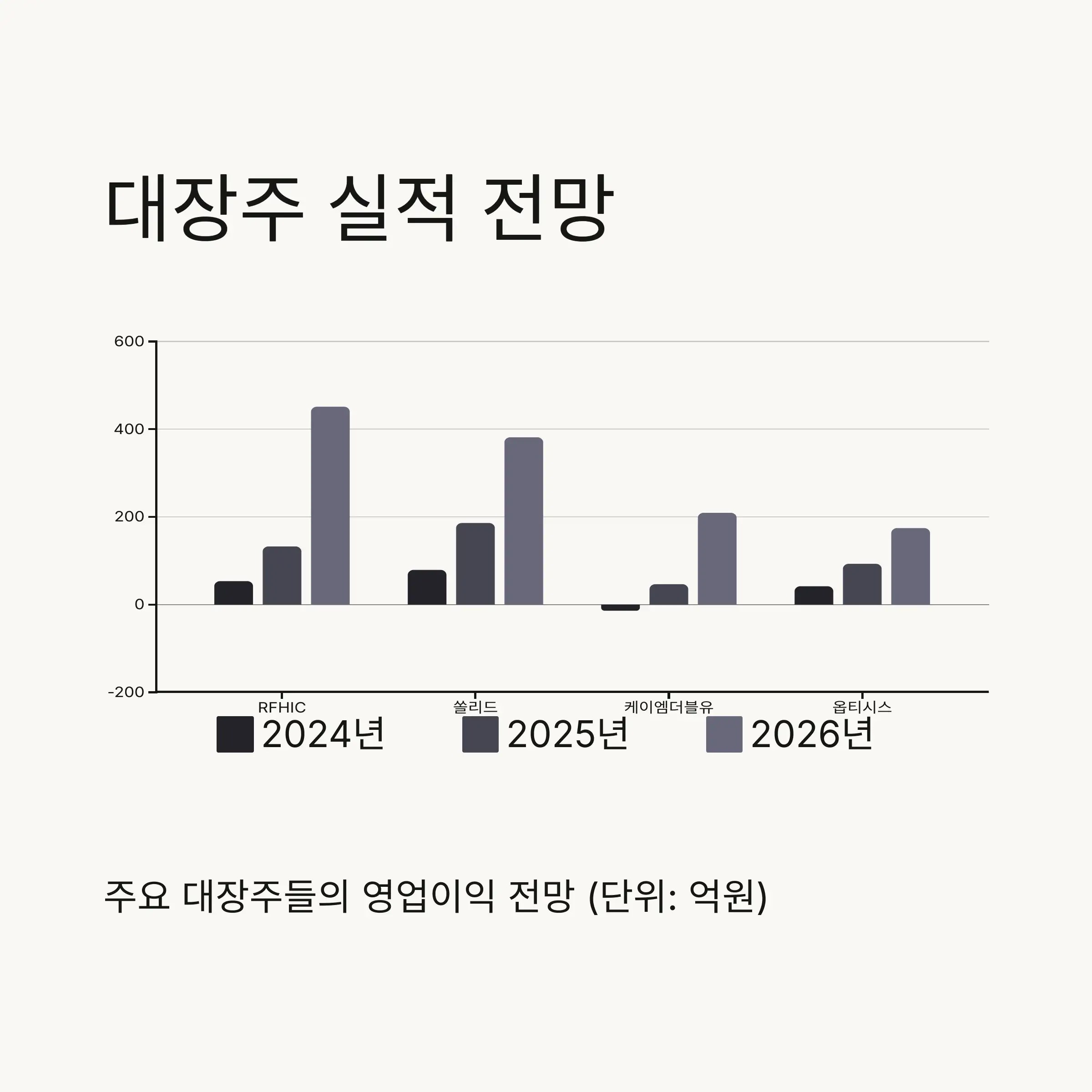 💰 투자 포인트 및 전략