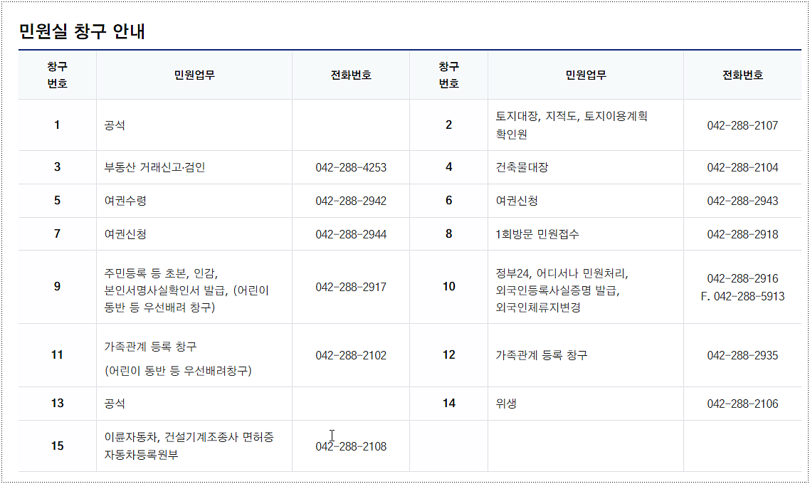 민원실 전화번호와 운영시간 2