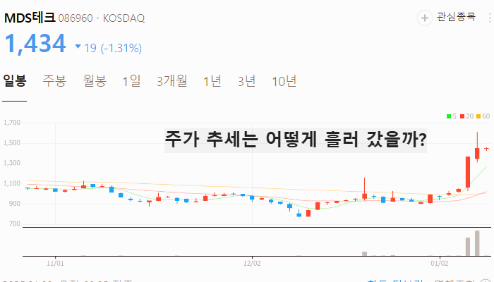 엔비디아 관련주 대장주 테마주 주식 TOP10