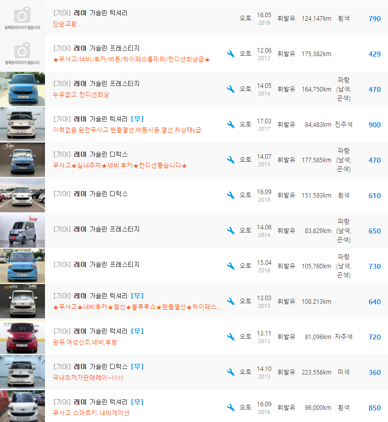 레이 1.0 가솔린 등급 중고차 시세 : 240만원 ~ 1,160만원