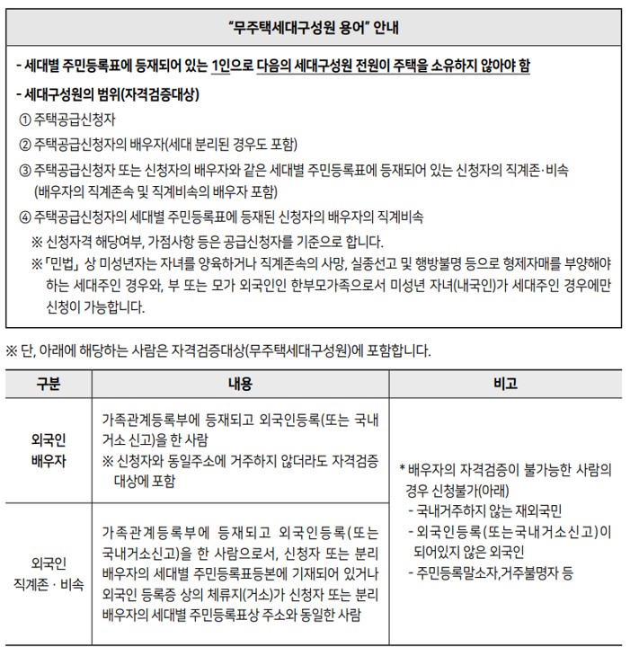 보증금지원형 장기안심주택