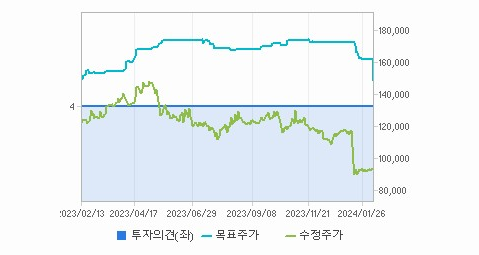 오리온 주가