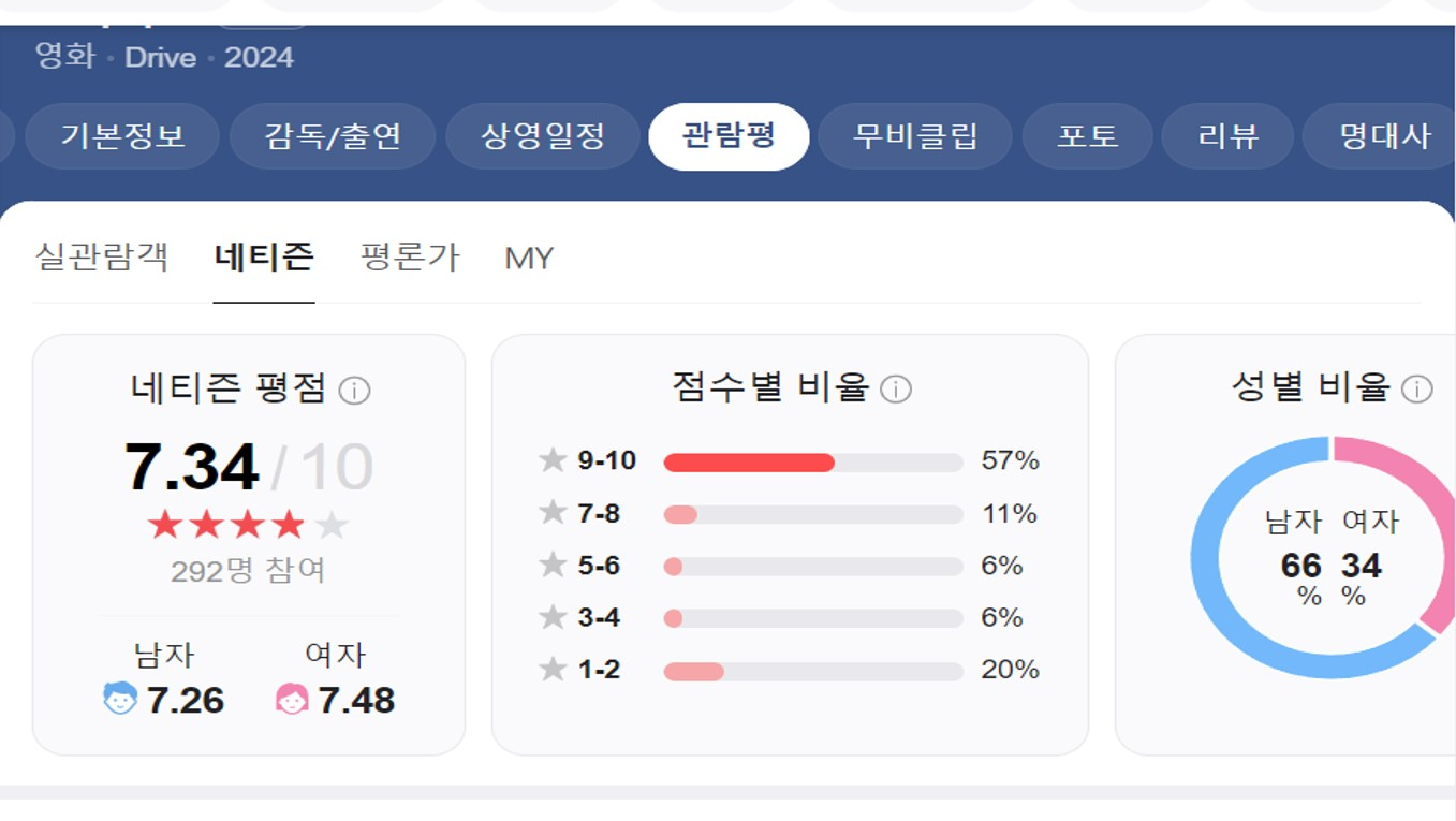 평점