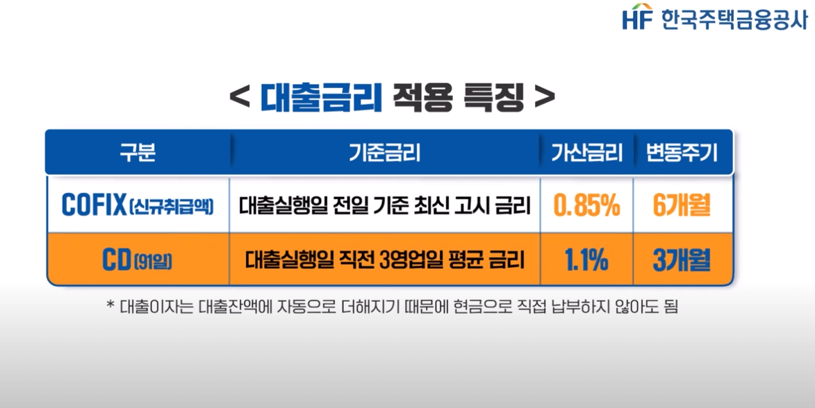 주택연금의 지급방식, 지급유형 및 유의사항, 수령액 계산하기