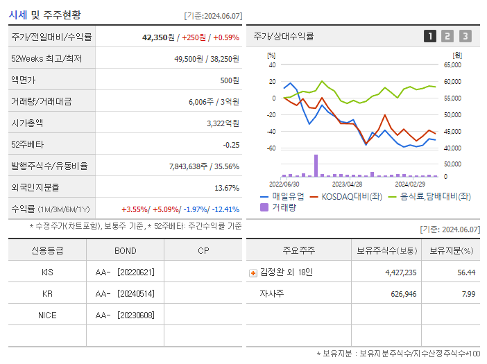 매일유업_시세및주주현황