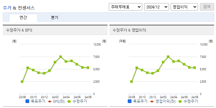 이랜시스_컨센서스