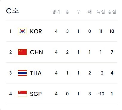 싱가포르전 월드컵 예선전